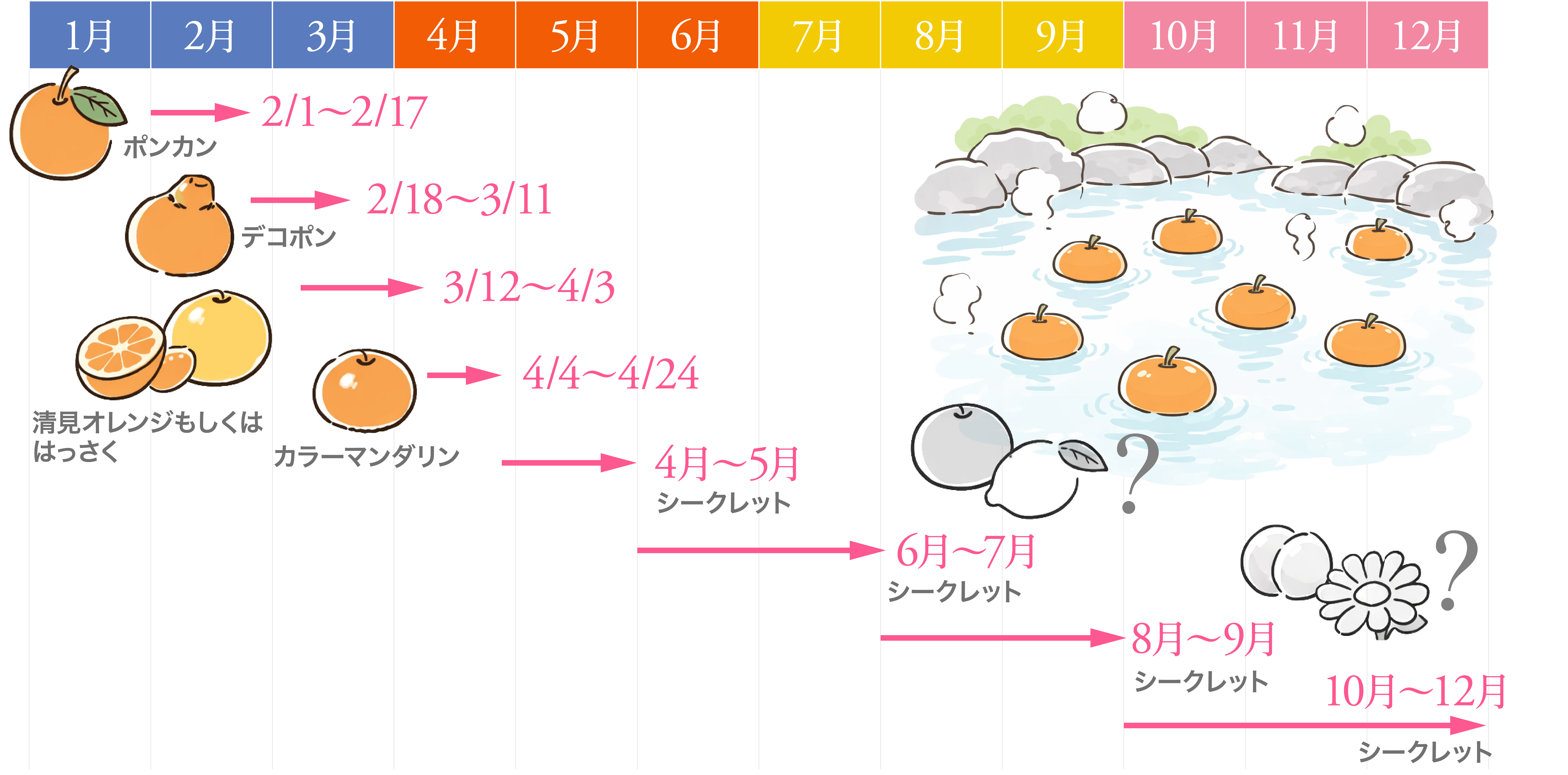 フルーツ&フラワー温泉カレンダー