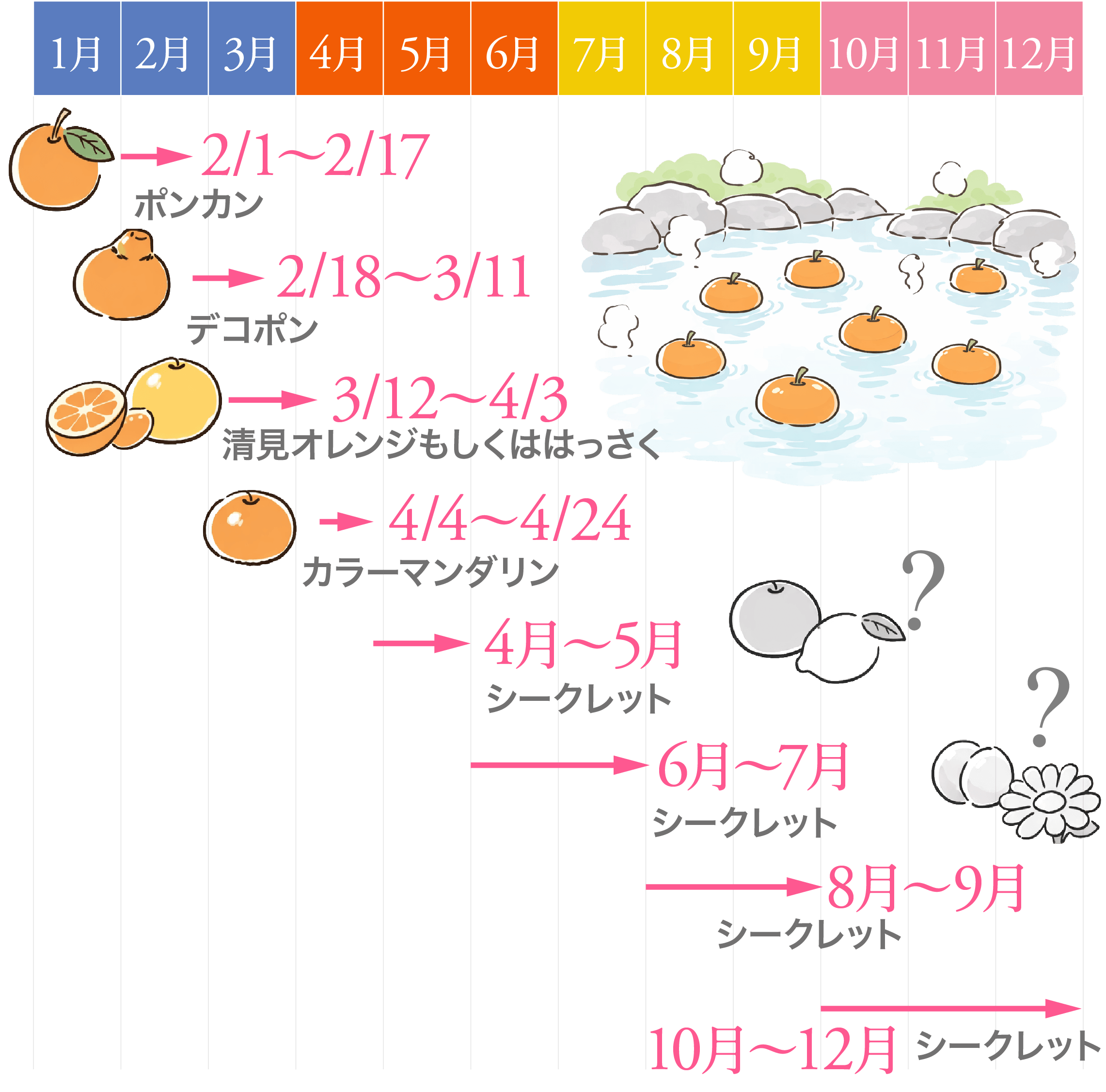 フルーツ&フラワー温泉カレンダー